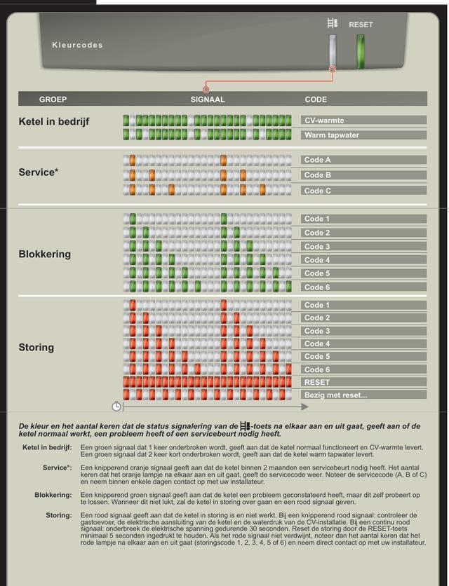 Plaatje bij antwoord