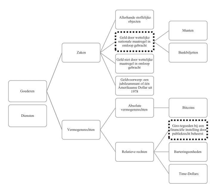 Plaatje bij antwoord