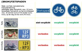 Plaatje bij antwoord