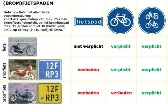 Plaatje bij antwoord