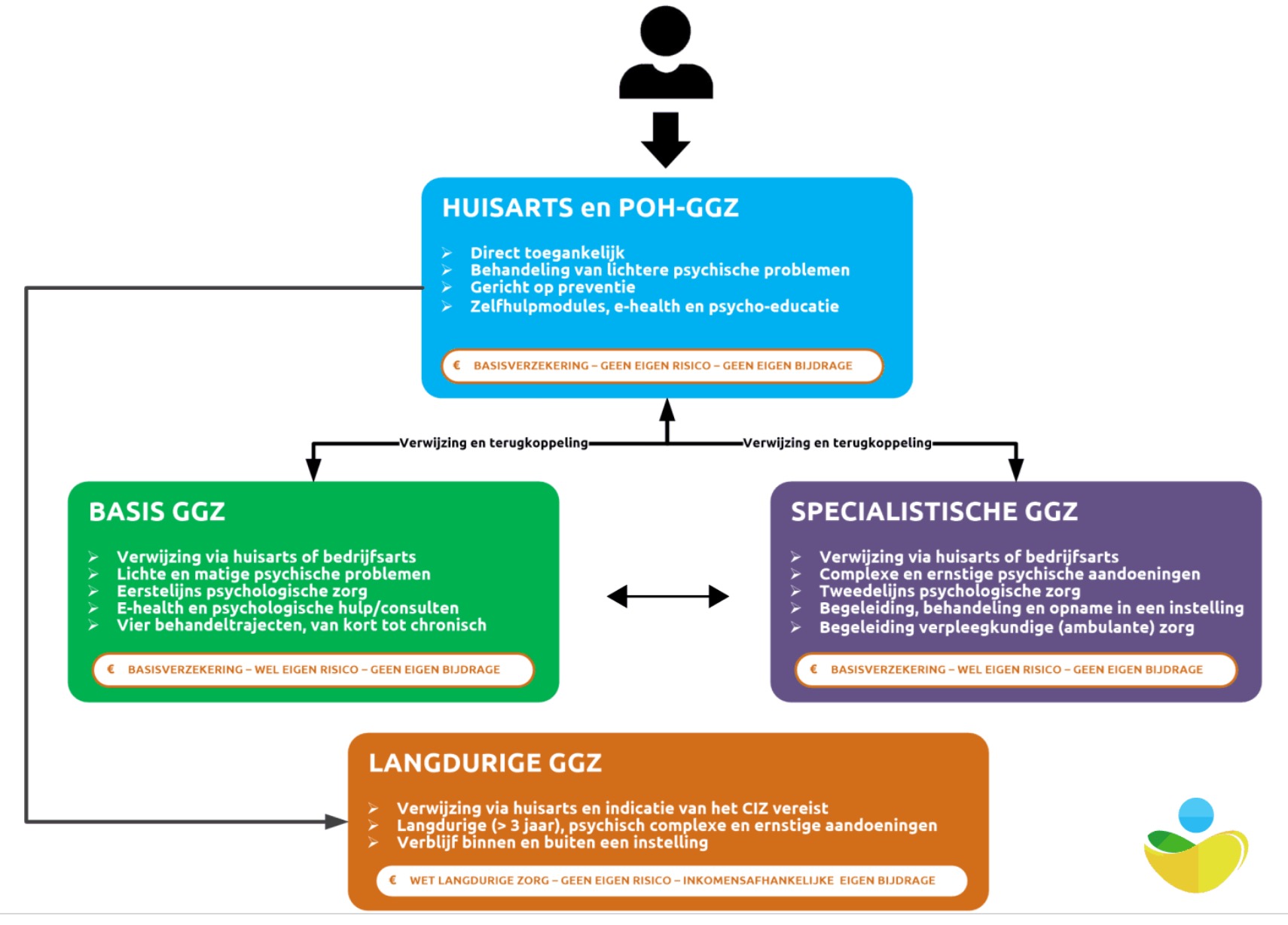 Plaatje bij antwoord