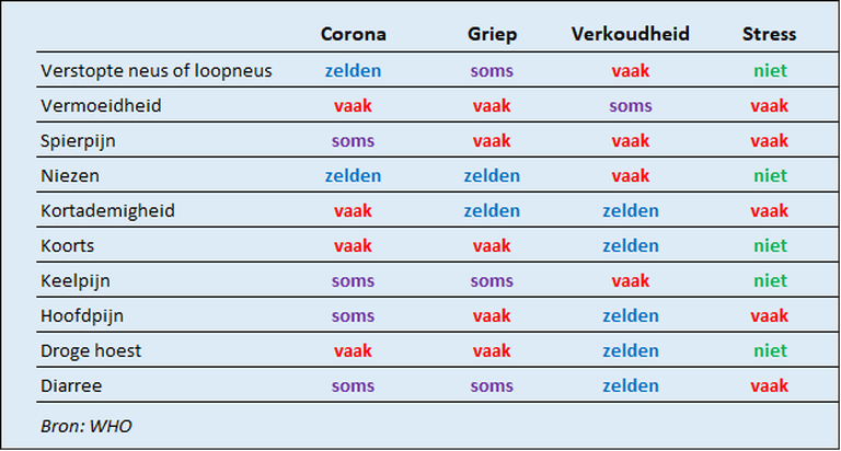 Plaatje bij antwoord