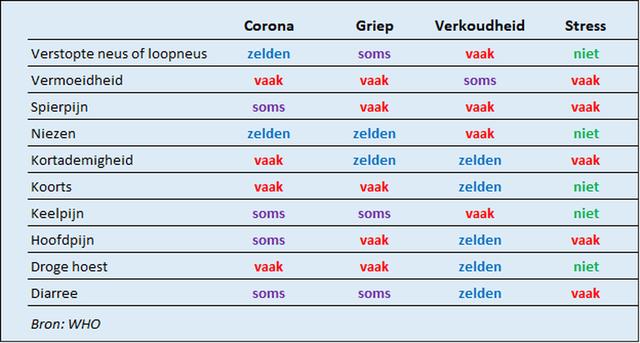 Plaatje bij antwoord