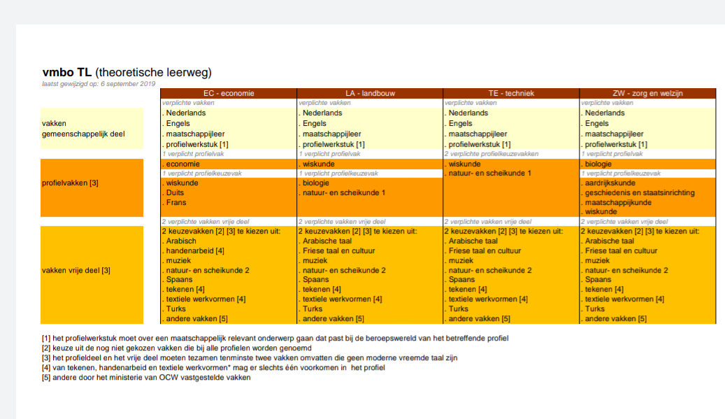 Plaatje bij antwoord