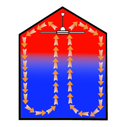 Plaatje bij antwoord