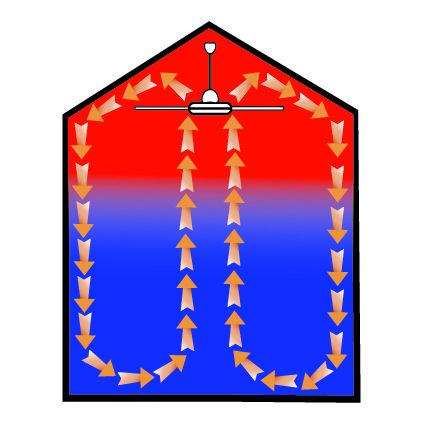 Plaatje bij antwoord