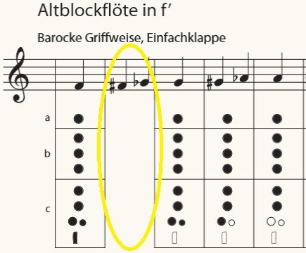 Plaatje bij antwoord