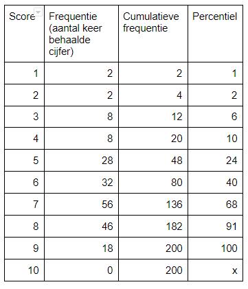 Plaatje bij antwoord
