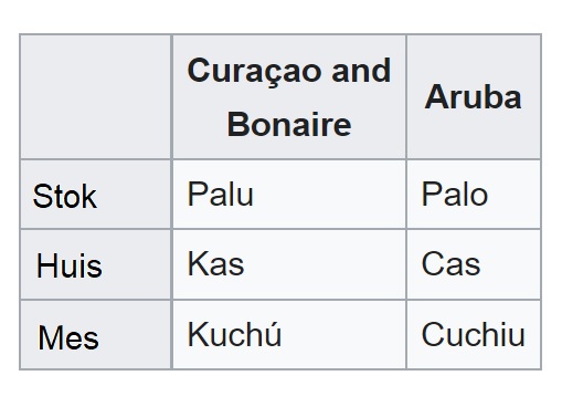 Plaatje bij antwoord