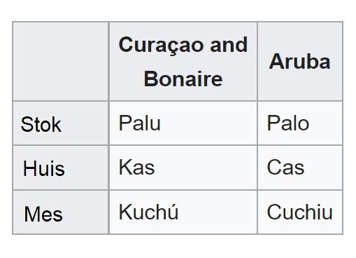 Plaatje bij antwoord