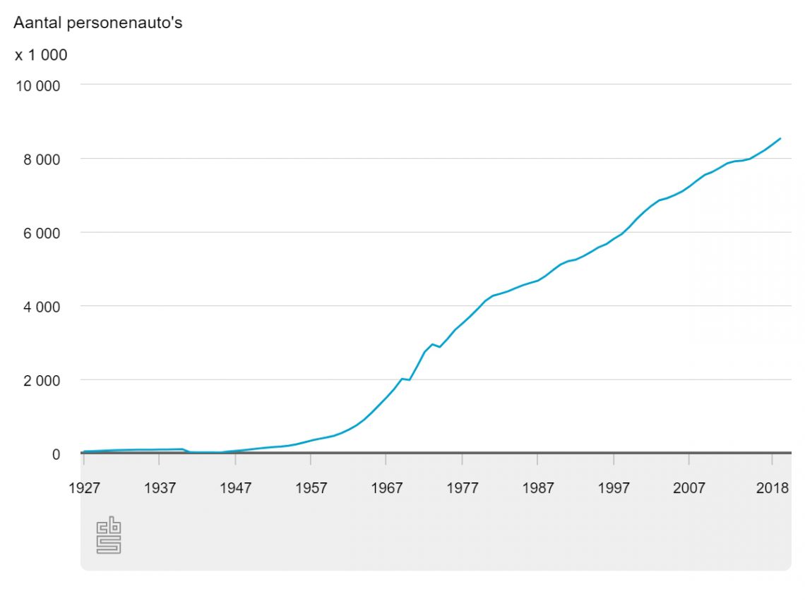 Plaatje bij antwoord