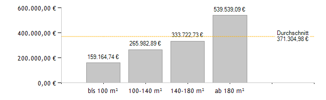 Plaatje bij antwoord