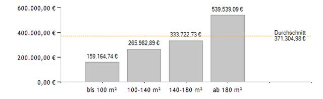 Plaatje bij antwoord