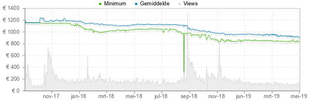 Plaatje bij antwoord