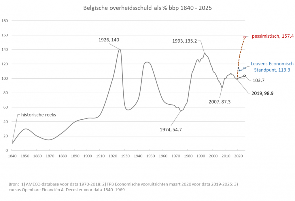 Plaatje bij antwoord