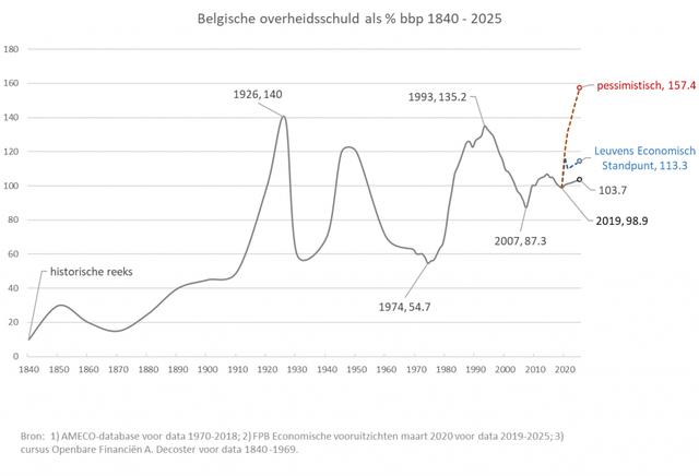 Plaatje bij antwoord