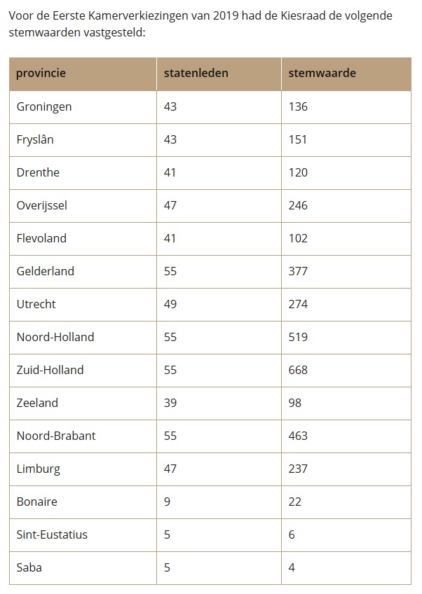 Plaatje bij antwoord