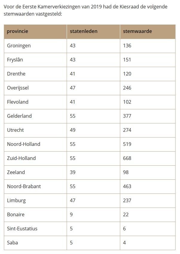 Plaatje bij antwoord