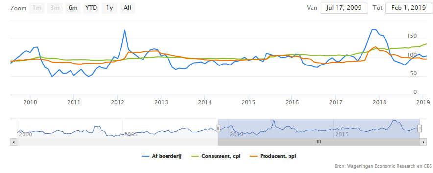 Plaatje bij antwoord