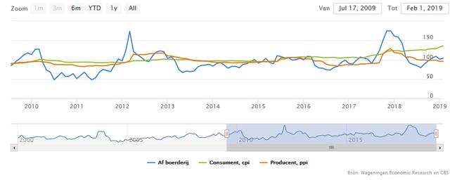 Plaatje bij antwoord