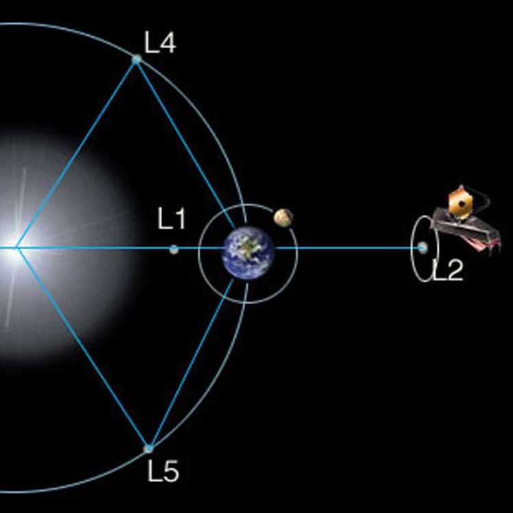 Picture for question