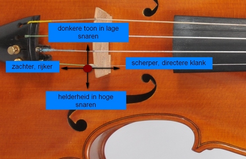 Plaatje bij antwoord