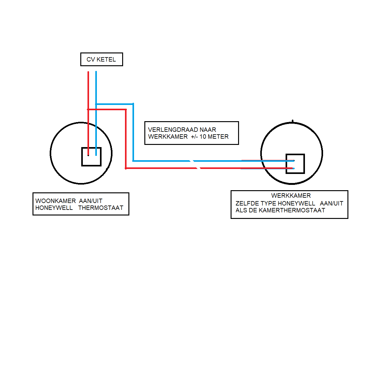 Picture for question