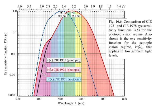 Plaatje bij antwoord