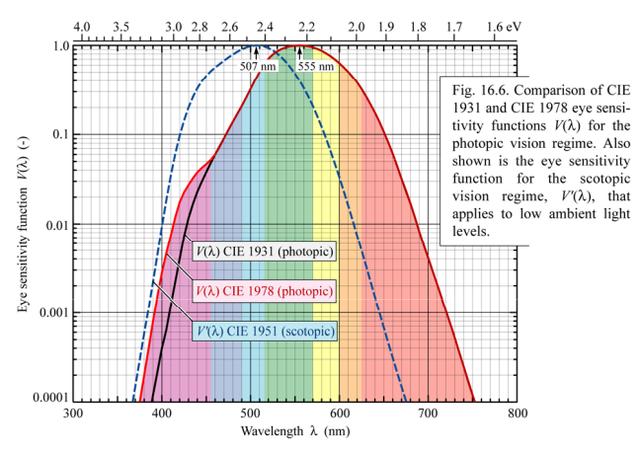 Plaatje bij antwoord