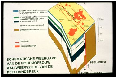 Plaatje bij antwoord