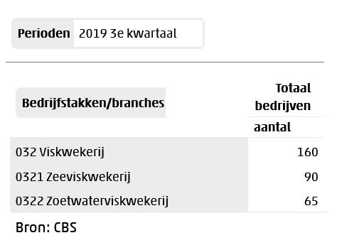 Plaatje bij antwoord