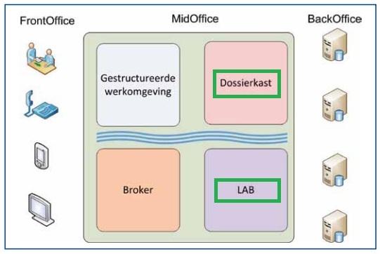 Plaatje bij antwoord