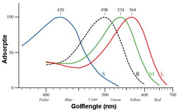 Plaatje bij antwoord