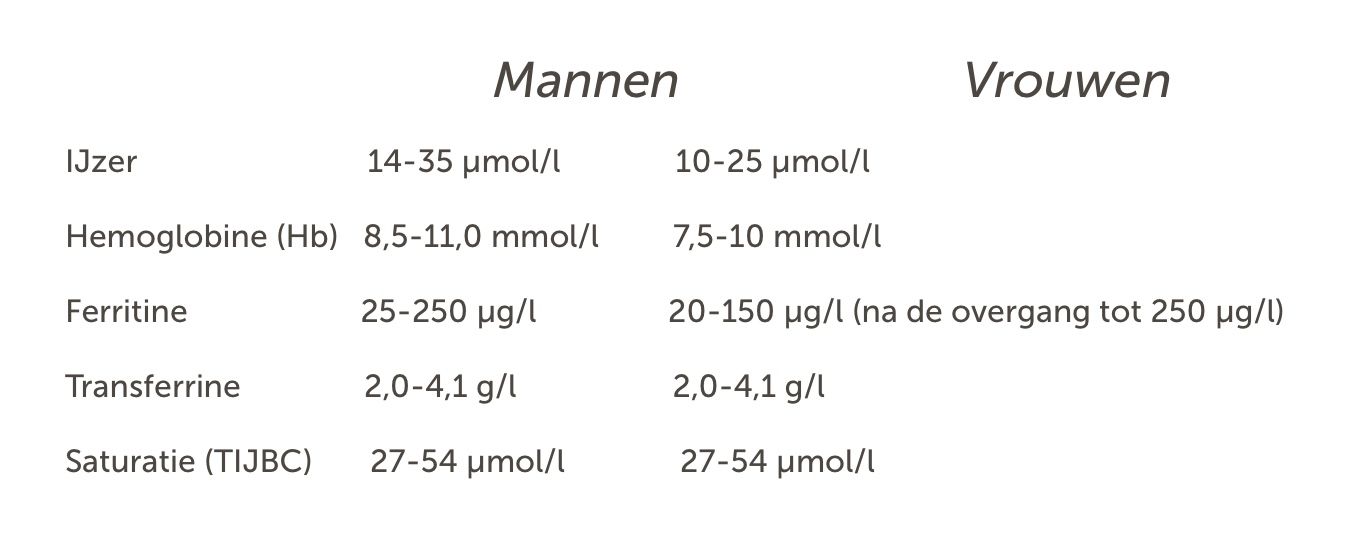 Plaatje bij antwoord