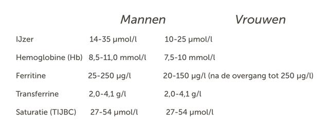 Plaatje bij antwoord