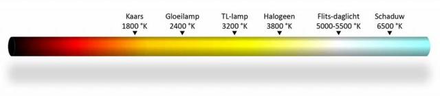 Plaatje bij antwoord