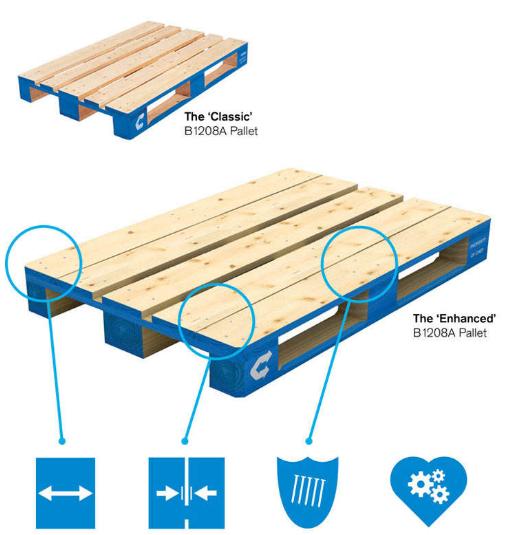 Plaatje bij antwoord