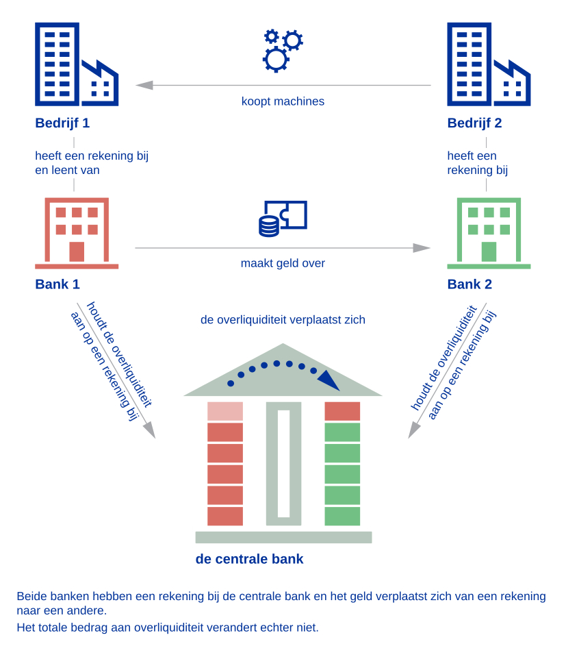 Plaatje bij antwoord