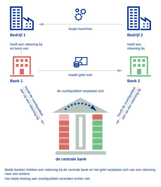 Plaatje bij antwoord
