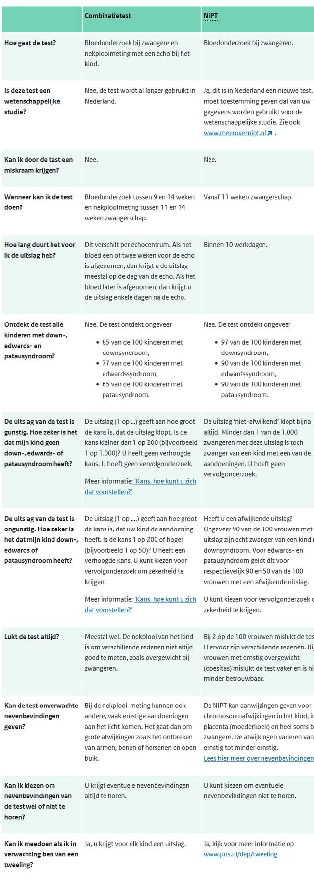 Plaatje bij antwoord