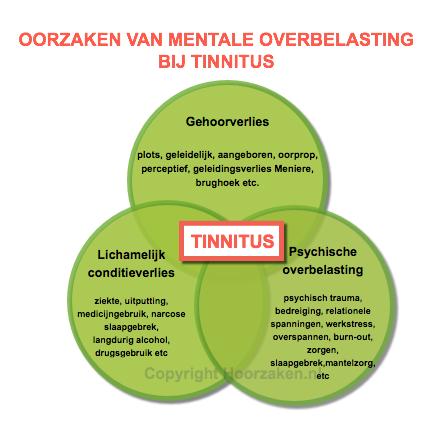 Plaatje bij antwoord