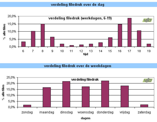 Plaatje bij antwoord