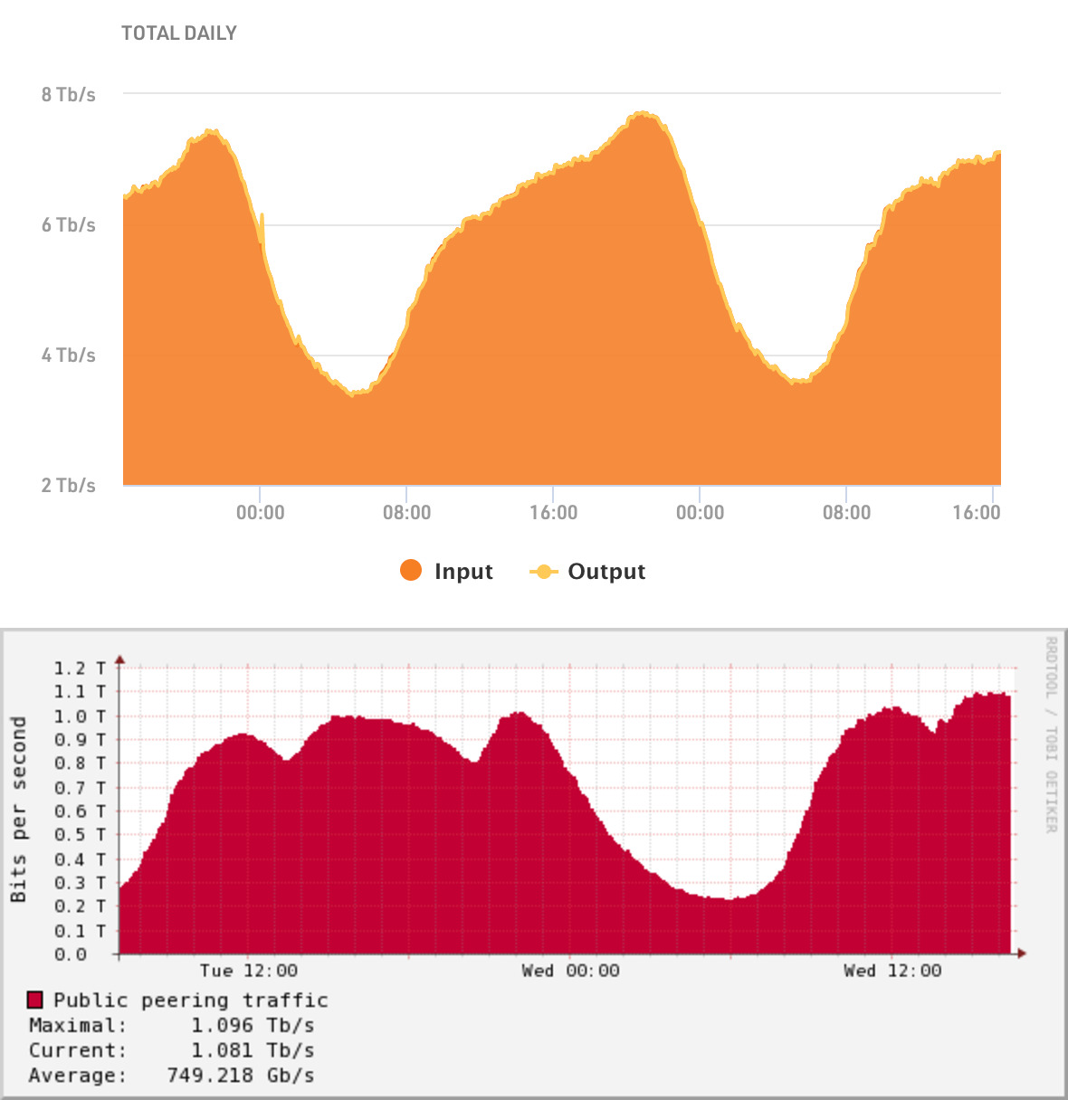 Plaatje bij antwoord