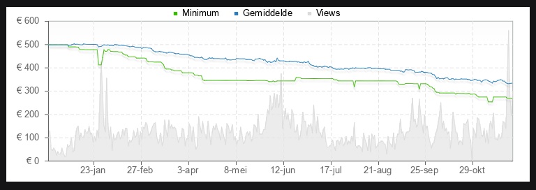 Plaatje bij antwoord