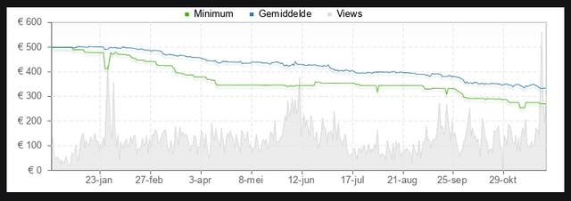 Plaatje bij antwoord