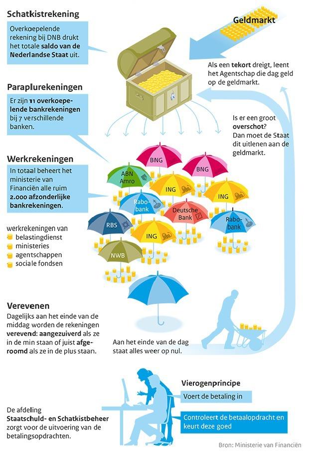 Plaatje bij antwoord